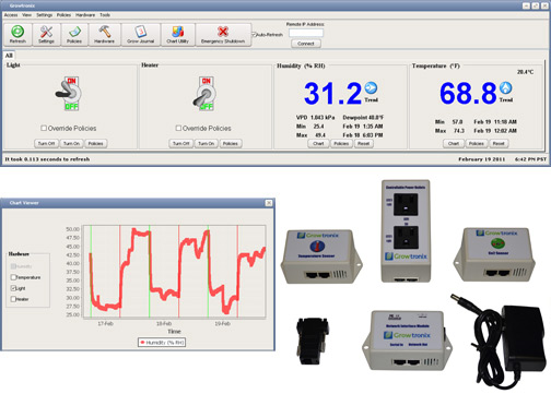 Growtronix Co2 Base System